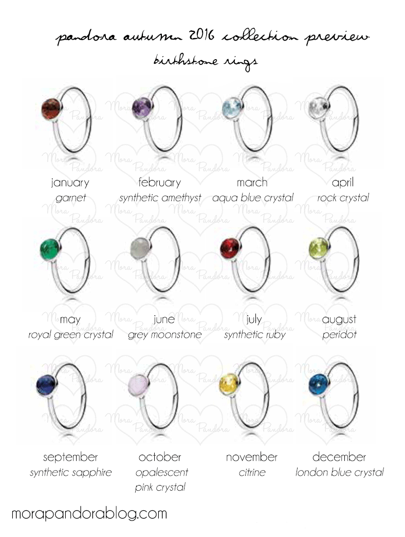 Pandora Ring Conversion Chart